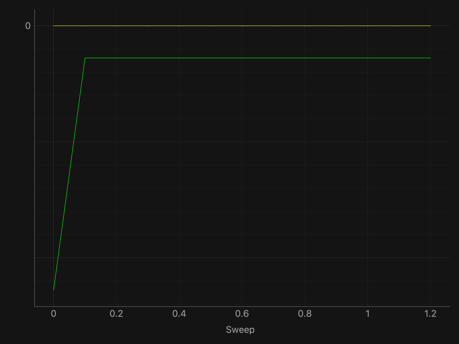 scalar_at_0_and_plots